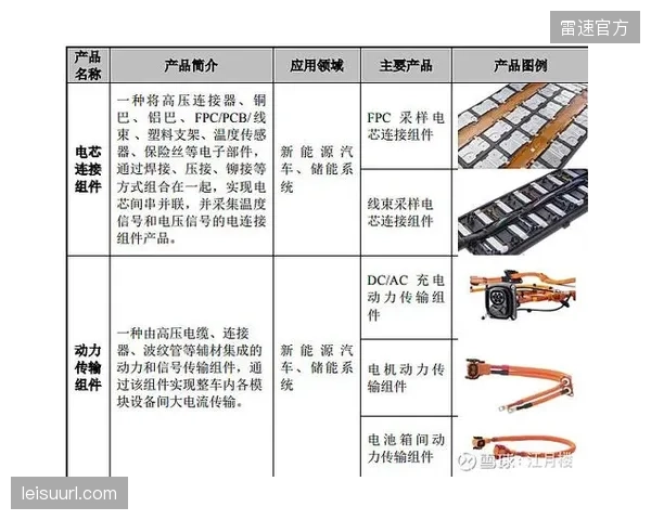 储能电池组将在两年内取代柴油机成为场馆备用供电主轴