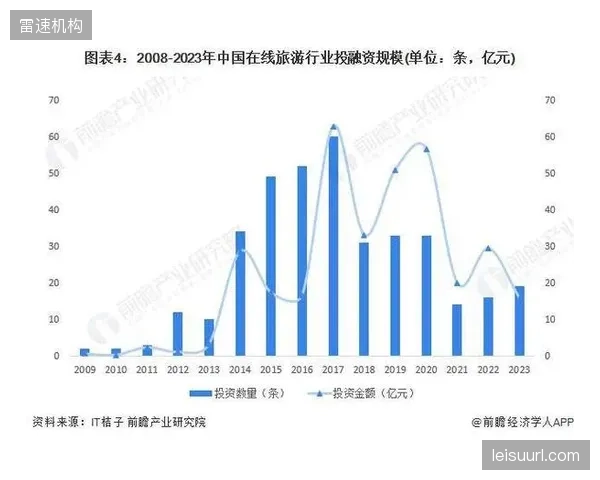 全球旅游业复苏，推动跨境户外装备租赁需求激增28%，市场潜力巨大